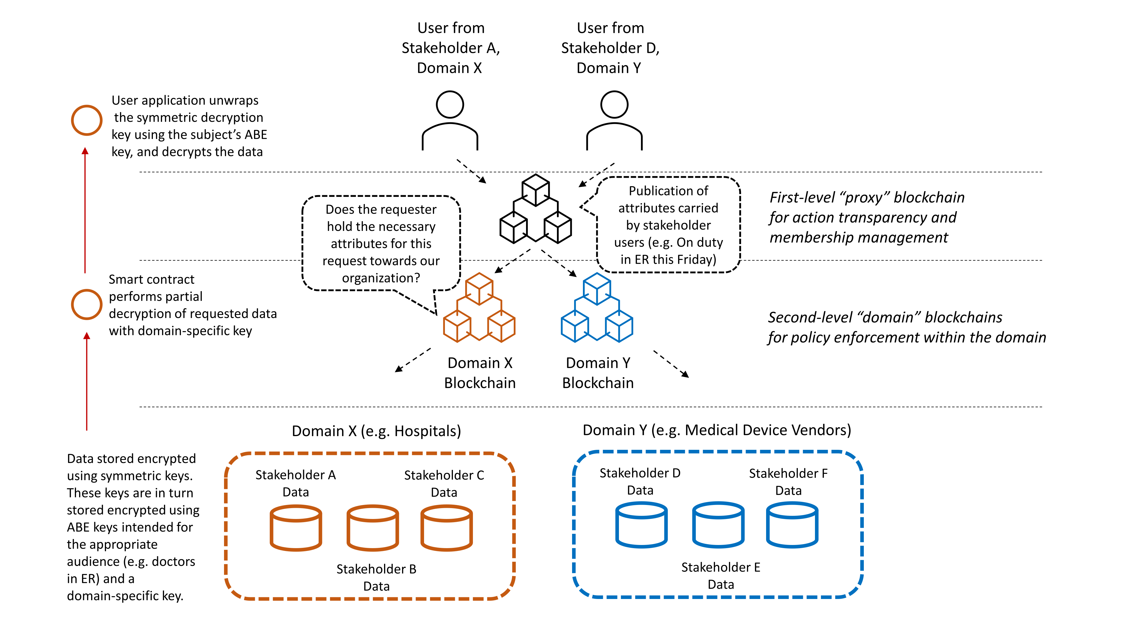 Janus architecture